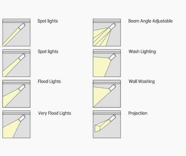 Ovega Track Light System