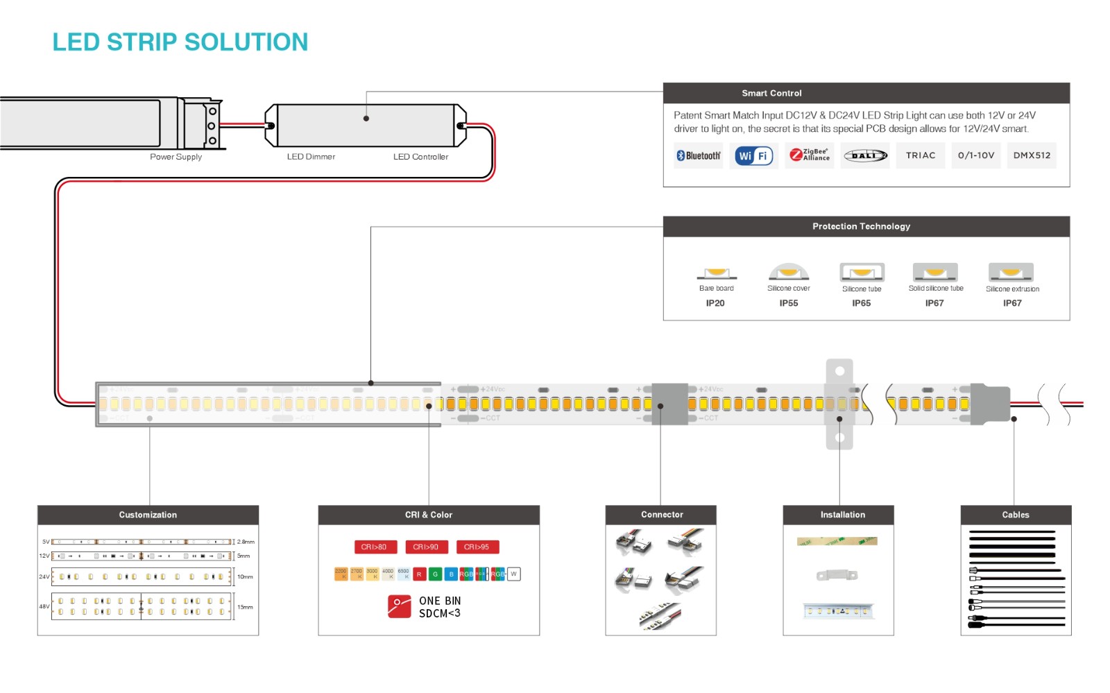 Static White Color Strip Light