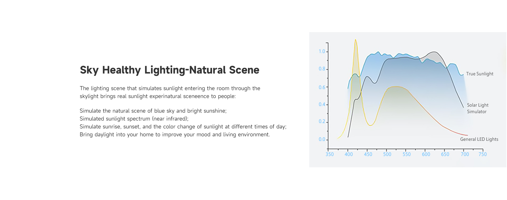 Blue Sky Lighting 30W