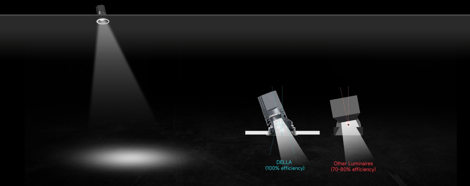DELLA Downlight 8W-10W