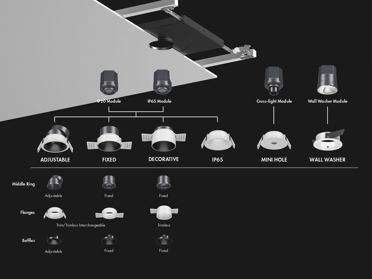 DELLA 2.0 — Redefining the Performance Philosophy of Downlights