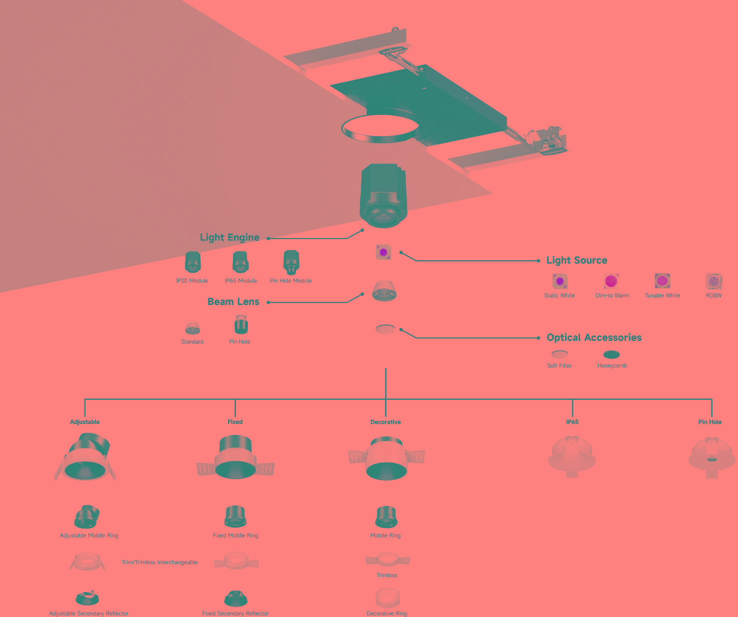 DELLA Wallwasher Downlight 10W-15W DELLA Wallwasher Downlight 10W-15W