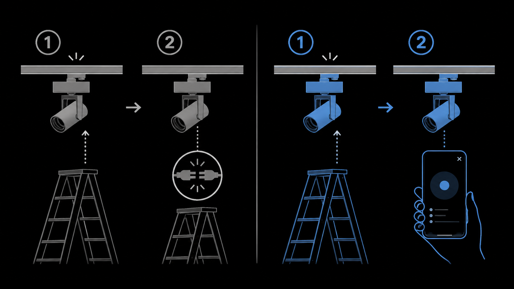 Motorized vs Traditional Track Lighting Four-panel grid showing the same adjustable beam angle track light projecting a 15-degree spotlight, a 30-degree medium beam, a 60-degree flood and a tilted beam on a sculpture.
